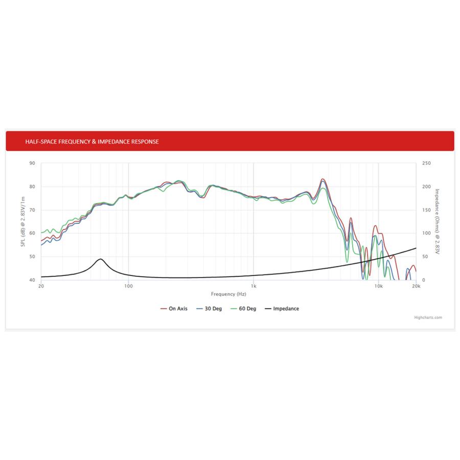 peerless 3WAY　自作スピーカー peerless 3WAY 自作スピーカー
