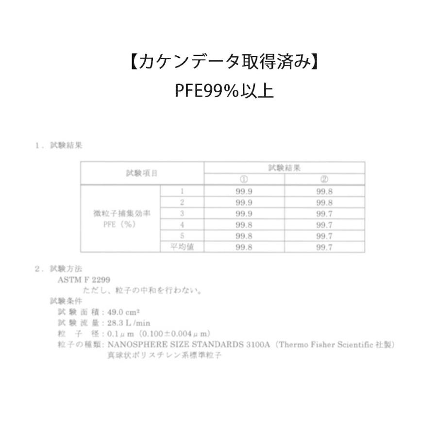 送料無料 阪神タイガース承認 日本製 国産 マスク 不織布 個包装 ３0枚入 普通サイズ 男性 女性 大人 箱 サージカルマスク 使い捨て 阪神ロゴ Mac Tiger エヌグリーン 通販 Yahoo ショッピング