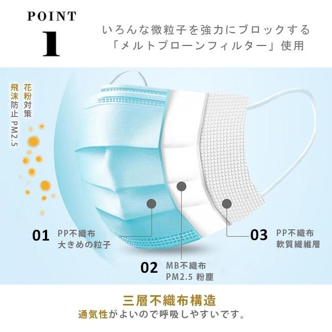 50枚入り マスク 不織布 使い捨て 衛生マスク 春用 夏用マスク