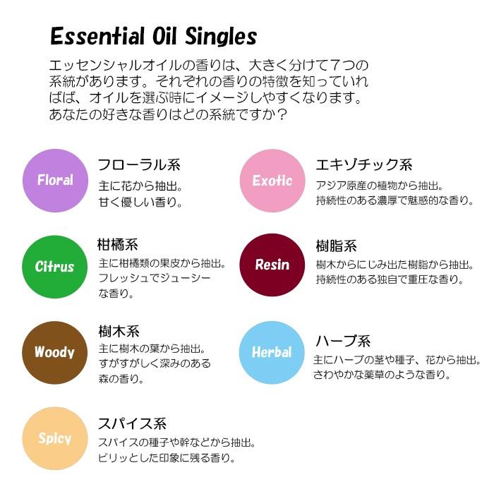 ＜あすつく対応＞ ドテラ doTERRA レモングラス 15 ml アロマオイル エッセンシャルオイル 精油｜nhshop｜02