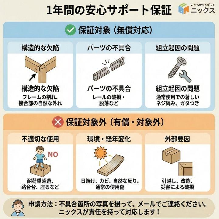 【完成品も選べる】 プロが組立・検品済 発送前に梱包写真送付！ おもちゃ箱 収納 モンテッソーリ 知育 ホワイトボード 正規品 トロファスト IKEAの画像