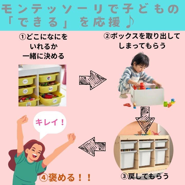 イケア（IKEA） 【完成品有＆写真報告】おもちゃ収納 ラック