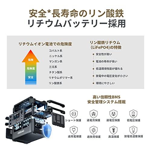 Deeno　ポータブル電源　1500W　リン酸鉄リチウム　1036Wh　大容量　(瞬間最大3000W)　B