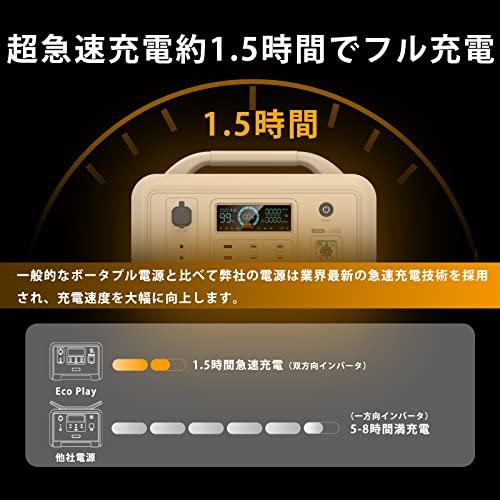 通販 激安◇Eco Playポータブル電源 大容量 960Wh 長寿命 高品質 1200W