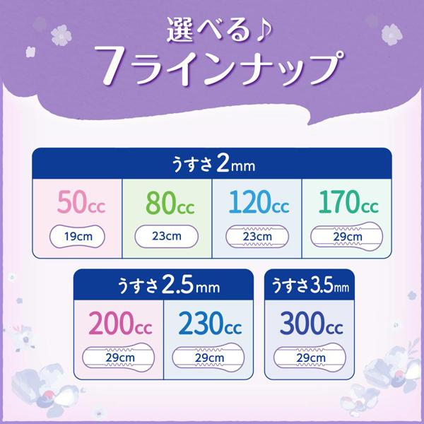 リフレ 超うす安心パッド 無地の箱で発送 まとめ買いパック 170cc 32枚