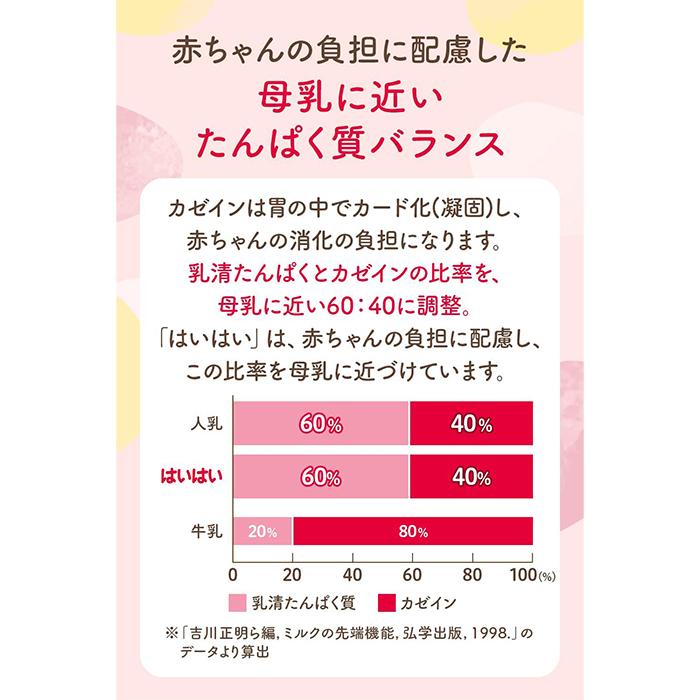 和光堂（WAKODO） レーベンスミルク はいはい 810g アサヒグループ食品