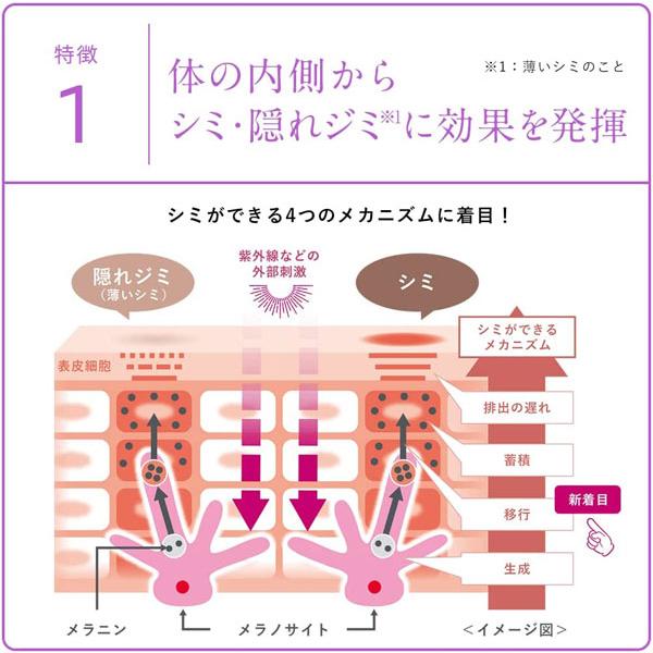 ハイチオールホワイティアプレミアム 120錠 エスエス製薬 第3類医薬品｜nicedrug｜04