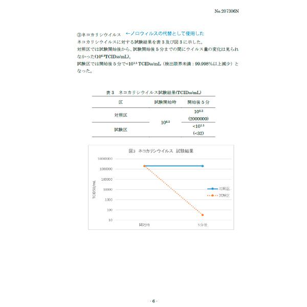 SAE微酸性電解水2Lｘ4本セット｜niceseeds｜05