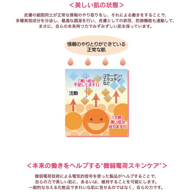 送料無料】ヴィヴィアーニ( Viviani) ウォータージェル 美容液