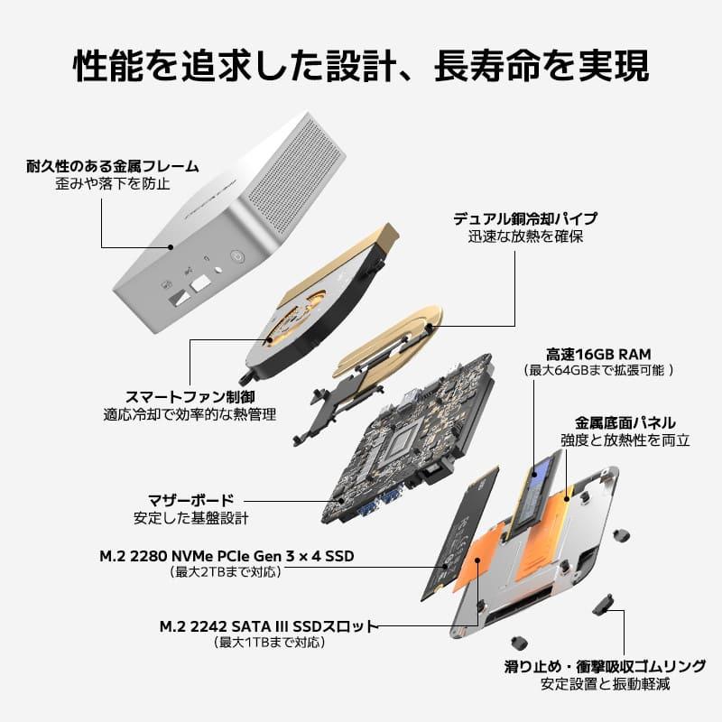 GEEKOM A5 Pro 2026エディション ミニPC AMD Ryzen R5-7530U 搭載