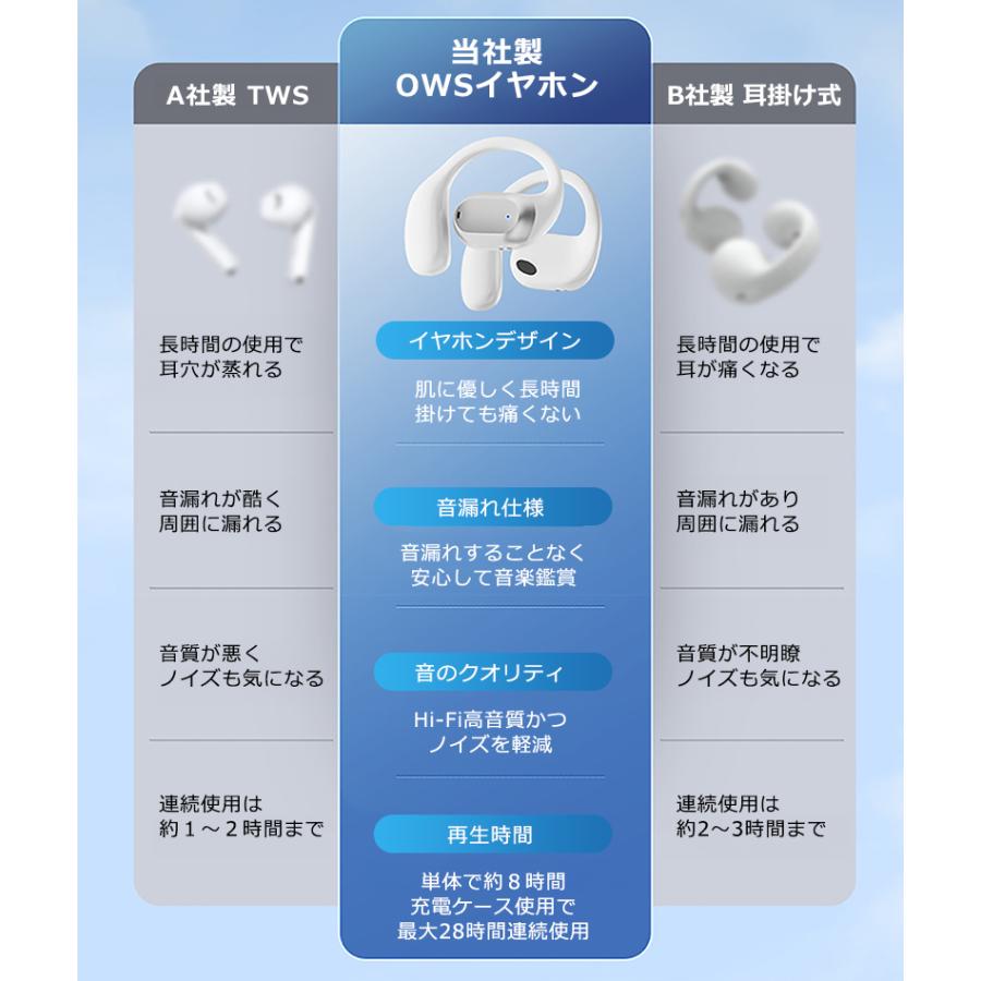 bluetooth ワイヤレスイヤホン OWSイヤホン 空気伝導 IPX5防水 ノイズ 