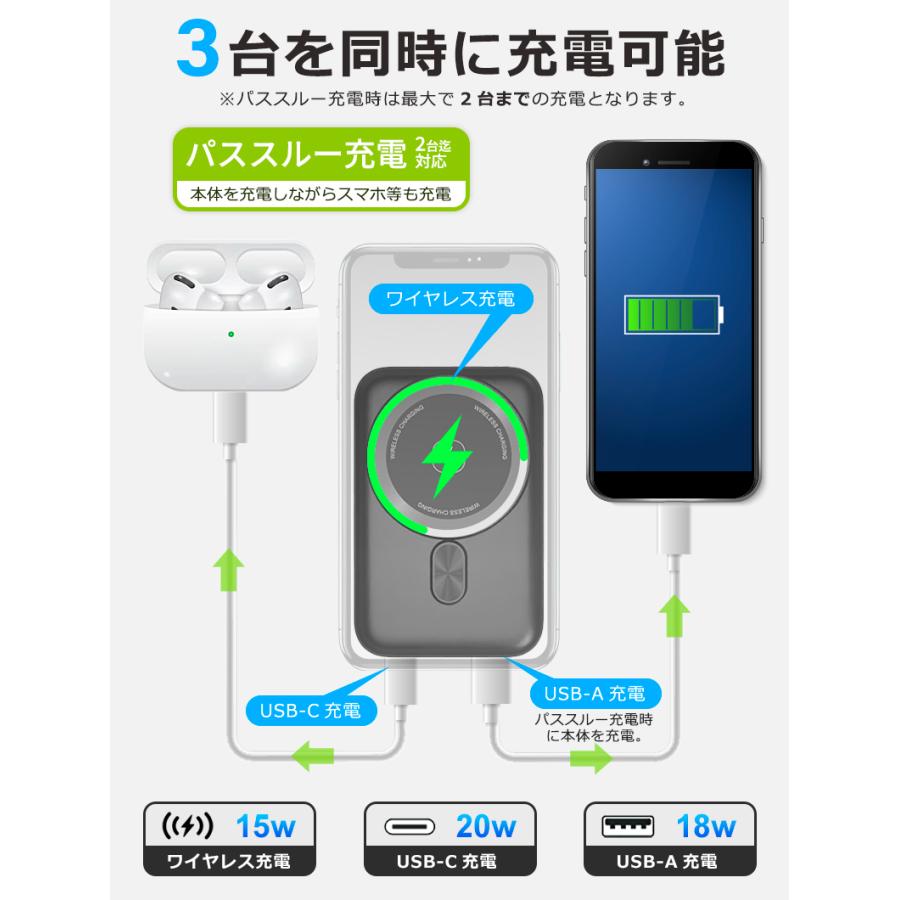 燃えない モバイルバッテリー 準固体 10000mAh SSPB 安全 4倍長寿命 大容量 小型 軽量 マグネット ワイヤレス充電 USB-A/C 急速 残量表示 スマホ PSE 旅行出張の画像