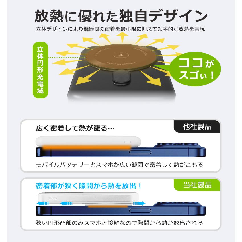 燃えない モバイルバッテリー 準固体 10000mAh SSPB 安全 4倍長寿命 大容量 小型 軽量 マグネット ワイヤレス充電 USB-A/C 急速 残量表示 スマホ PSE 旅行出張の画像