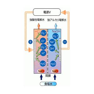 強酸性水生成器 アルトロンネオAL-741 強電解水生成器 これで 