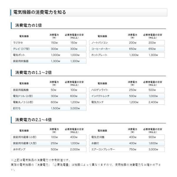 YAMAHA（ヤマハ） インバーター 発電機 EF2000iS 防災 オイル充填