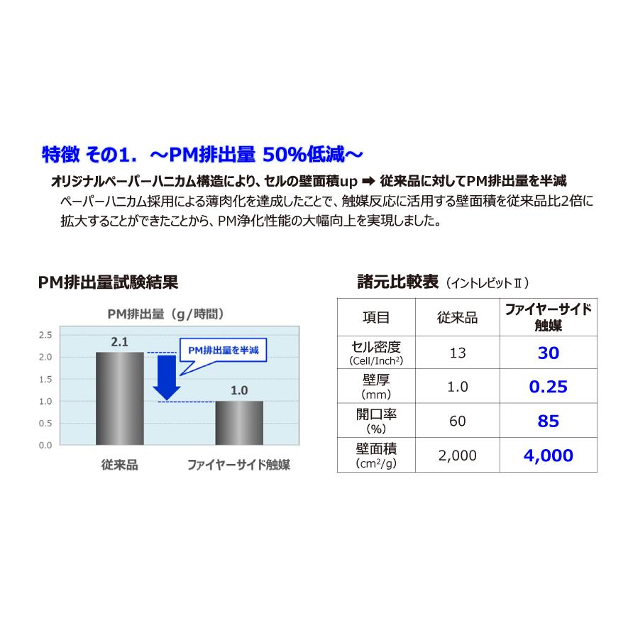 薪ストーブ触媒　ファイヤーサイド　2040 1975 薪ストーブ用 触媒（アンコール#2040、デファイアント#1975用