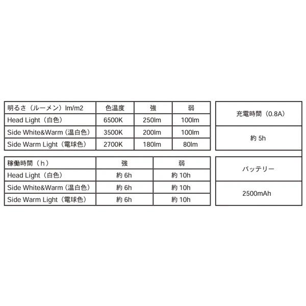 50/50WORKSHOP(5050 ワークショップ)  ミニマライト グレートポ&グローブ セット NSET-202310C アウトドア キャンプ 防災｜niche-express｜10