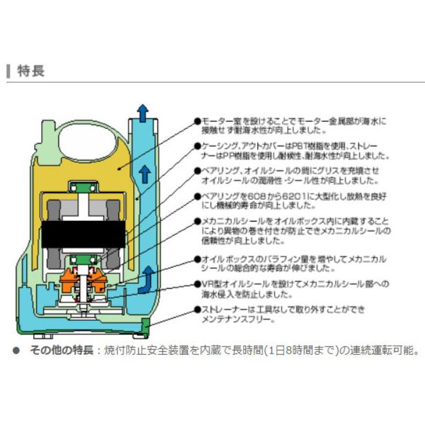 工進 海水用水中ポンプ ポンディ 60Hz SK-62510 0348626 水中ポンプ 海水用ポンプ 給水 排水_2