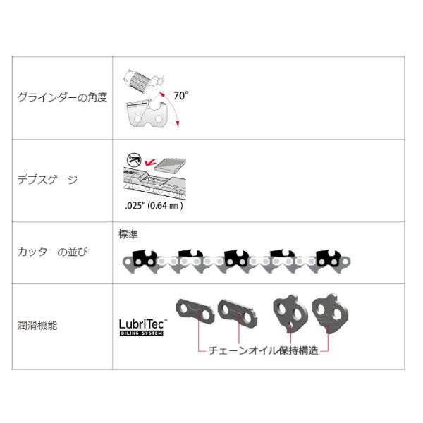 工進 充電式 ハンディチェーンソー SHC-180用 ソーチェーン 80TXL-26E