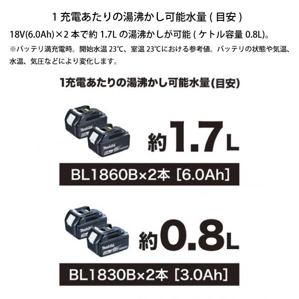 マキタ（makita） 充電式ケトル ホワイト 本体のみ makita KT360DZW