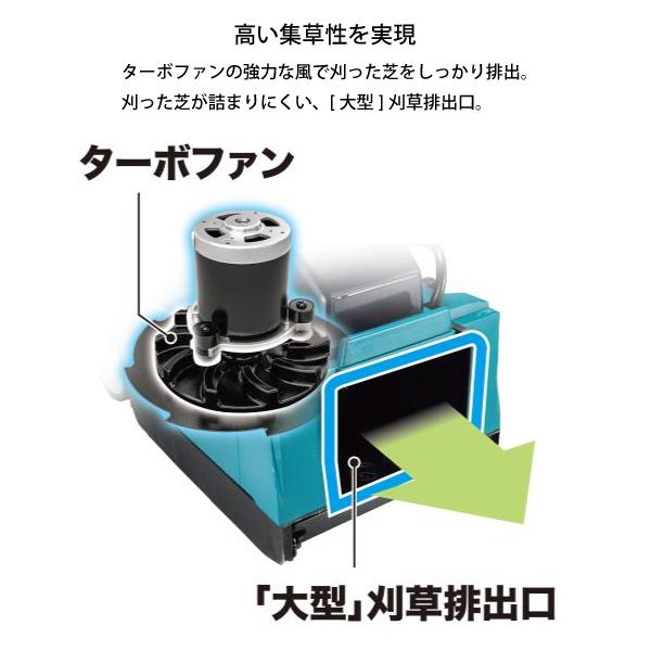 Makita - 【9/10値下】makita草刈機･ 新品バッテリー・充電器他セット Makita 電動草刈り機 充電器・バッテリー付き