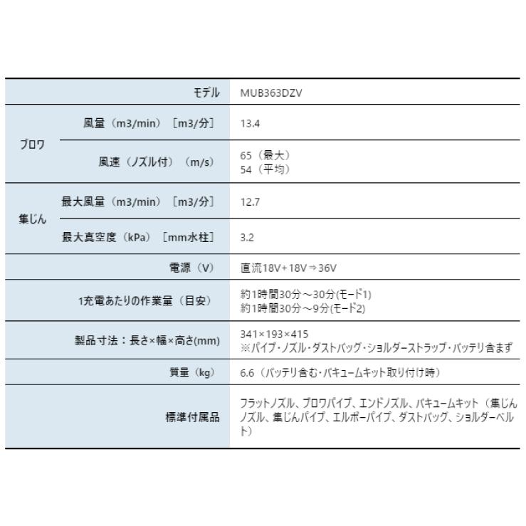 マキタ（makita） ブロワー 36V 充電式ブロワ バキュームキット付 本体