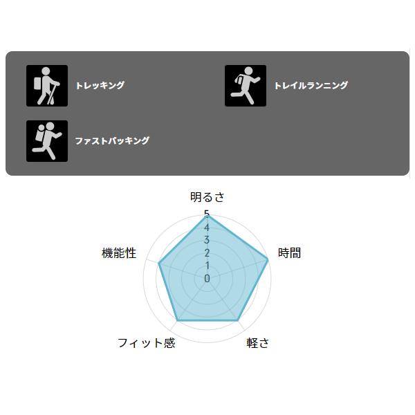 マイルストーン ライト エンデュランスモデル milestone MS-I1 ヘッドライト アウトドア ヘッドランプ 1000ルーメン キャンプ 登山 山登り トレラン 超軽量 | milestone | 08