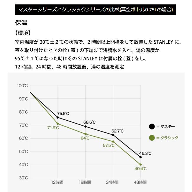 スタンレー クラシック真空ボトル 1L N-08266 正規販売店 国内正規品｜niche-express｜08