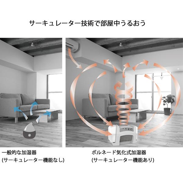 ボルネード 気化式加湿器 HM4.0-JP ホワイト VORNADO 加湿 気化式 加湿