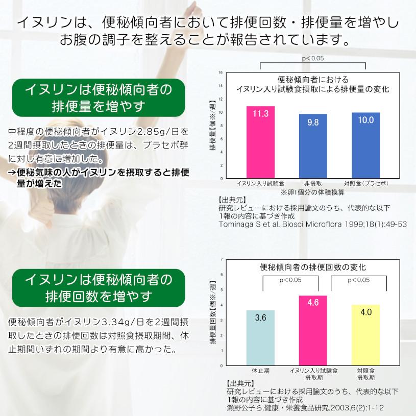 イヌリン 顆粒 (5000g) 機能性表示食品 米に混ぜる 楽天市場】＼9日20時〜ポイント5倍／イヌリン 機能性表示食品 500g