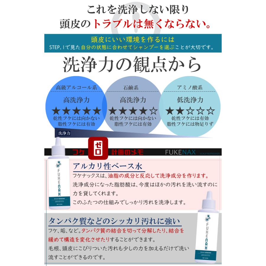 ふけかゆみ 楽天市場】楽天ランキング1位獲得！【フケナックス FUKENAX