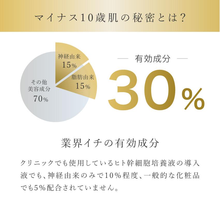 ヒトユライクレンジング ヒト幹細胞配合 クレンジング 洗顔料 保湿