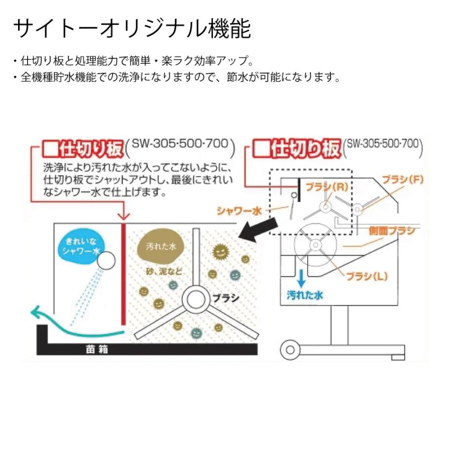 苗箱洗浄機 電動式 苗箱 洗浄 クリーナー 田んぼ 送料無料 単相100V