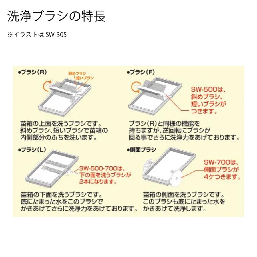 苗箱洗浄機 電動式 苗箱 洗浄 クリーナー 田んぼ 送料無料 単相100V