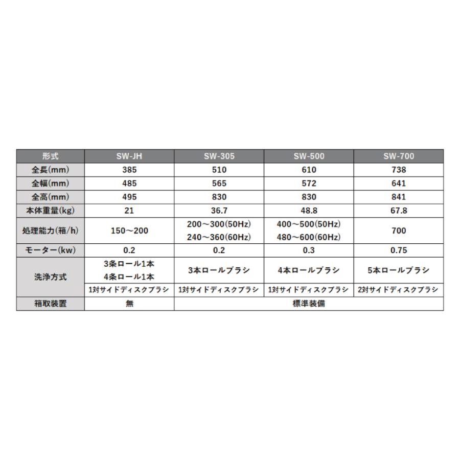 苗箱洗浄機 電動式 苗箱 洗浄 クリーナー 田んぼ 送料無料 単相100V