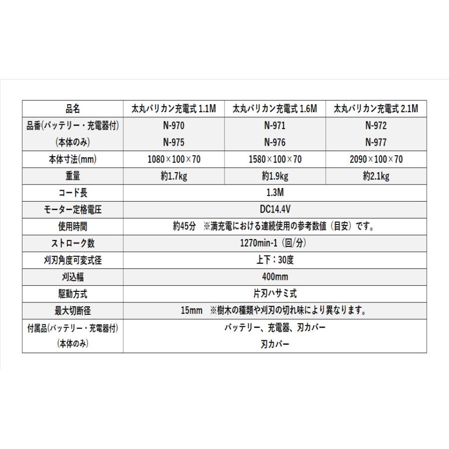 太丸バリカン 充電式 高枝 生垣 植木 バッテリー付 刈込幅400mm 12枚刃 ブラシレスモーター DC14.4V 2.1m N-972 送料無料 【ＲＴ】