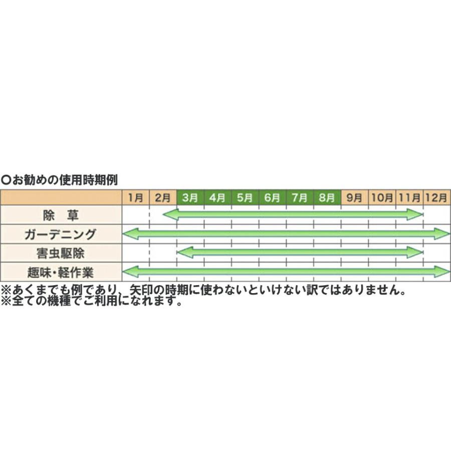 榮製機 栄製機 ハイブリッド草焼バーナー 草焼一番 KY-5000HB 除草