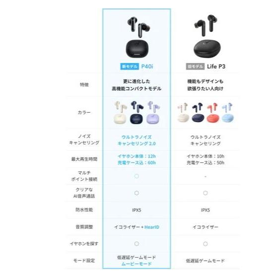 A3955N21 ワイヤレスイヤホン Soundcore P40i ホワイト Anker アンカー : ニチヨウ電機 - 通販 - Yahoo!ショッピング A3955N21 ワイヤレスイヤホン Soundcore P40i ホワイト Anker アンカー : ニチヨウ電機 - 通販 - Yahoo!ショッピング