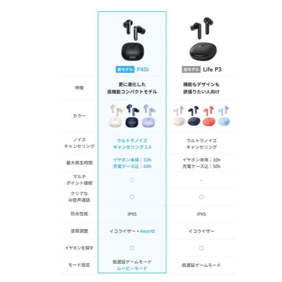 ギフトラッピング可】 A3955N31 ワイヤレスイヤホン Soundcore P40i ネイビー Anker アンカー 【ラッピング料金+200円】 : ニチヨウ電機 - 通販 - Yahoo!ショッピング ギフトラッピング可】 A3955N31 ワイヤレスイヤホン Soundcore P40i ネイビー Anker アンカー 【ラッピング料金+200円】 : ニチヨウ電機 - 通販 - Yahoo!ショッピング