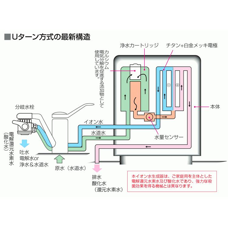 還元水素水生成器 アルテック 浄水器 電解水素水 水の都AL-440 還元水素水生成器 アルテック 浄水器 電解水素水 水の都AL-440