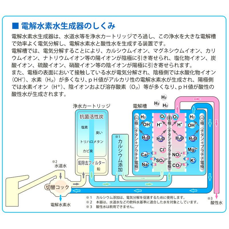 コロナ工業 イオンガーデンVH CI-5000H 還元水素水生成器 電解 コロナ工業 イオンガーデンVH CI-5000H 還元水素水生成器 電解