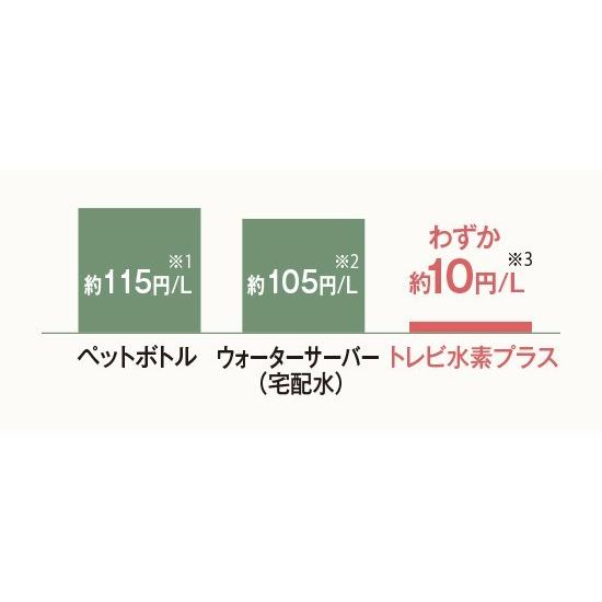 トレビ トレビFWH-10000 フジ医療器 トレビ水素プラス アルカリ トレビ トレビFWH-10000 フジ医療器 トレビ水素プラス アルカリ
