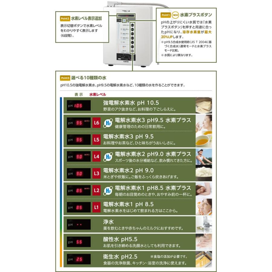 次亜塩素酸水（強酸性水） 生成可能 トレビFWH-6000(W) フジ医療器 水素水 電解水素水生成器 トレビ水素プラス 電解水素水生成器S1 還元水素水 電解還元水｜nickangensuisosui｜05