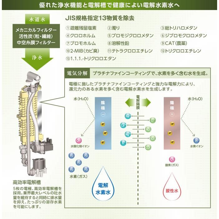 次亜塩素酸水（強酸性水） 生成可能 トレビFWH-6000(W) フジ医療器 水素水 電解水素水生成器 トレビ水素プラス 電解水素水生成器S1 還元水素水 電解還元水｜nickangensuisosui｜06