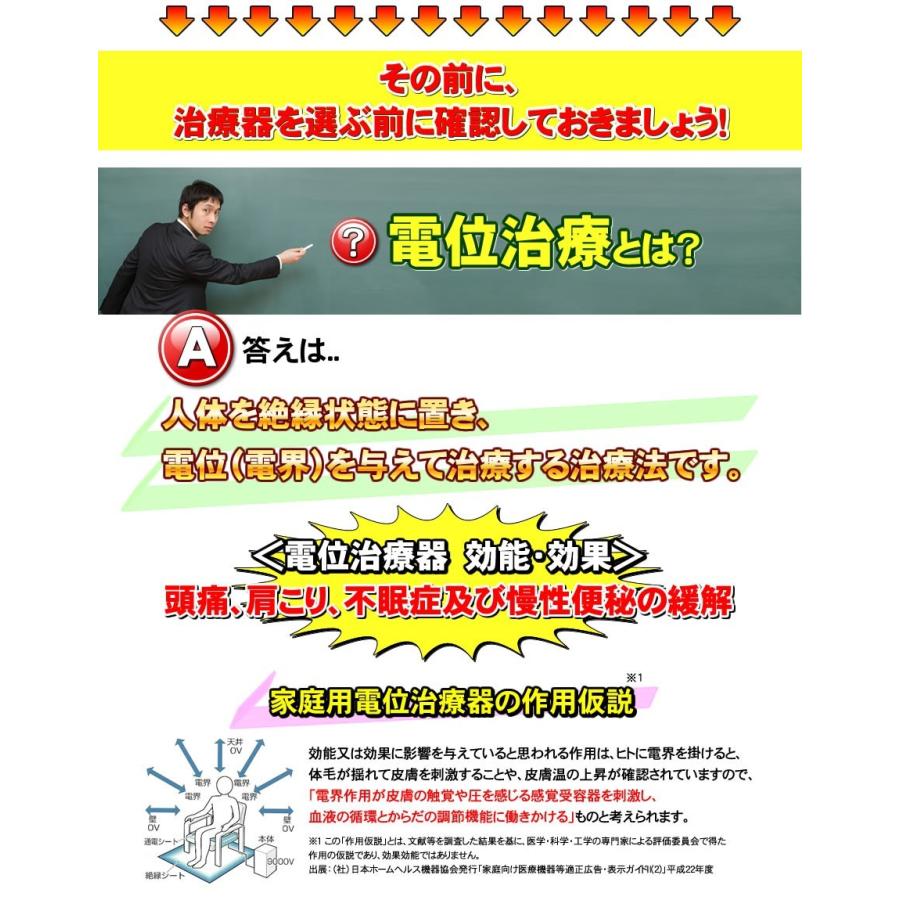 残りわずか」 電位治療器 FX-9000DX エレドック フジ医療器