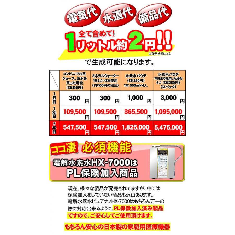 水素水生成器取扱店オススメNo.1商品｜ピュアナノ｜nickangensuisosui｜09