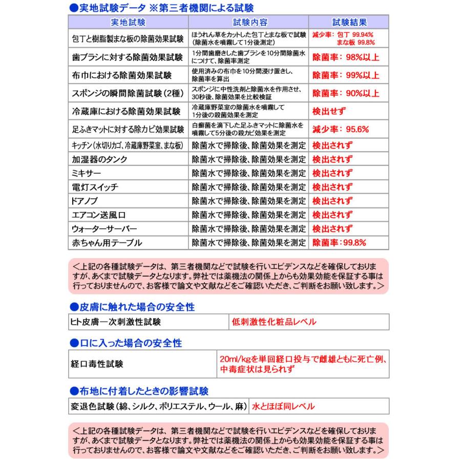 日本製 次亜塩素酸水 とるゾウ2L(除菌ジェル ウイルス除菌 除菌グッズ などの売切れ対策として) ２個で送料無料｜nickangensuisosui｜12