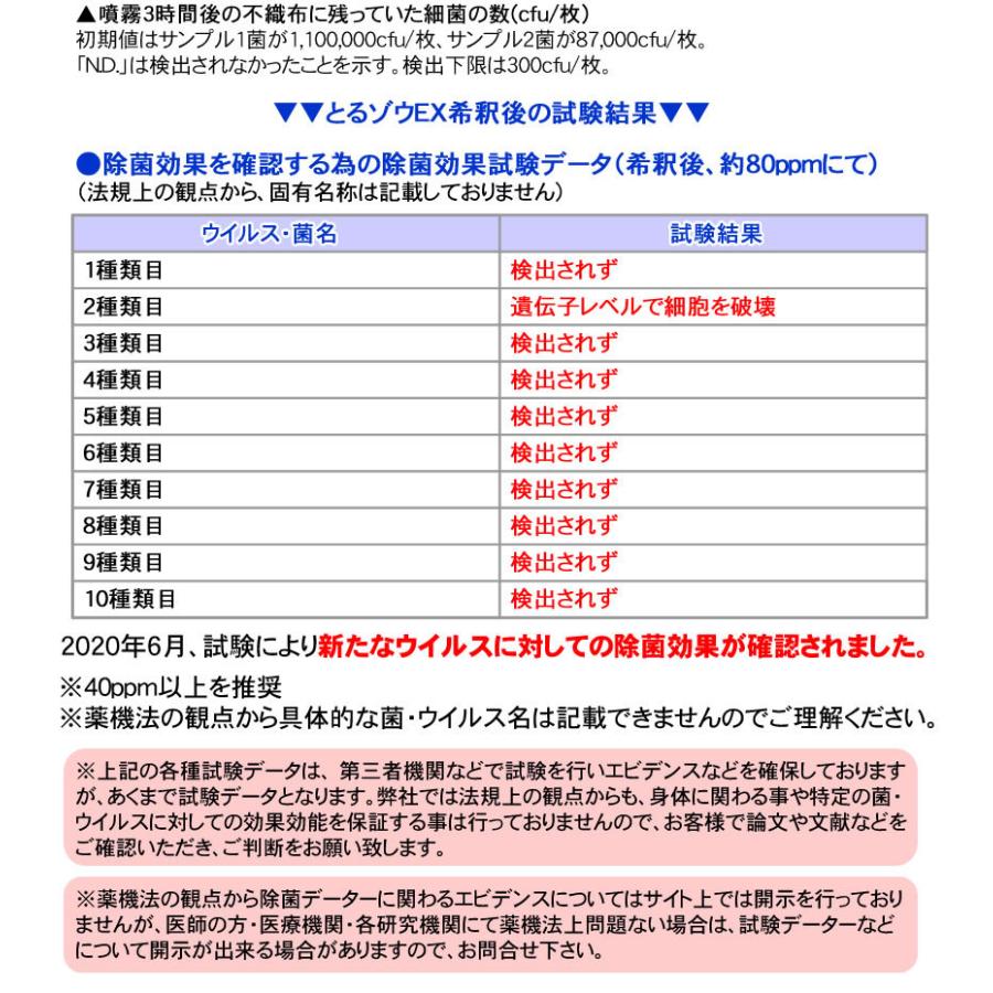 日本製 長期保管が可能 次亜塩素酸水20L 濃度 約６５０ｐｐｍ とるゾウ２０Ｌ 安全、安心な除菌水｜nickangensuisosui｜11