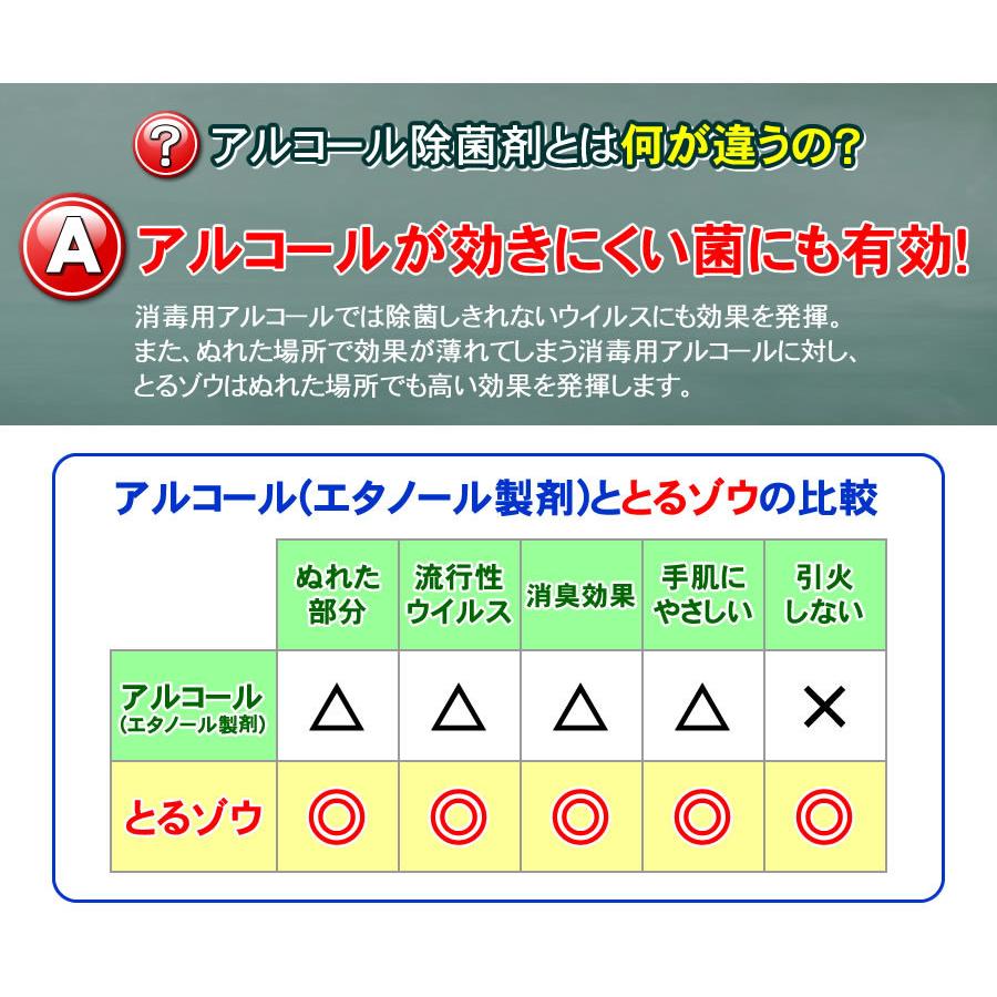 日本製 長期保管が可能 次亜塩素酸水20L 濃度 約６５０ｐｐｍ とるゾウ２０Ｌ 安全、安心な除菌水｜nickangensuisosui｜15