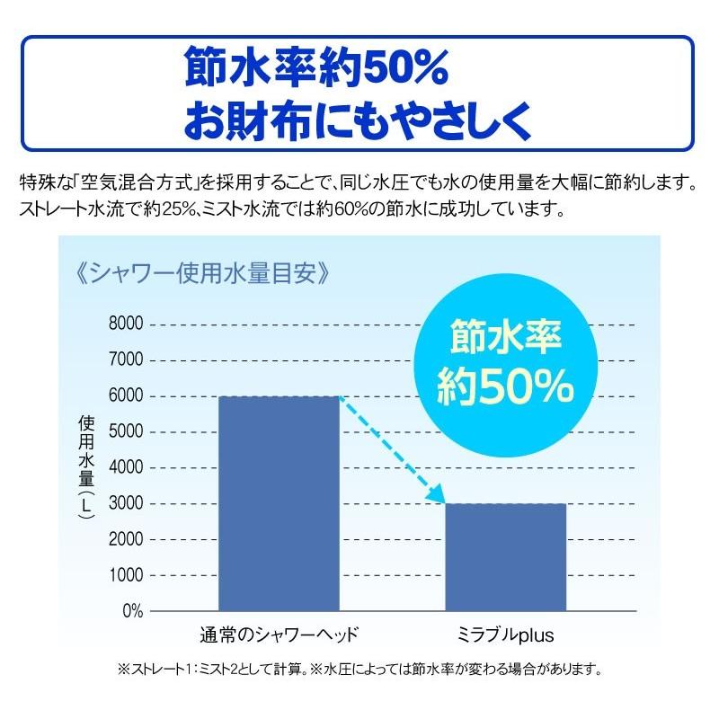 トルネードスティック 「2個セット」「正規品」 ミラブルzero(mirable zero) ミラブルplus(mirable plus) ミラブル(mirable)|nickangensuisosui|04